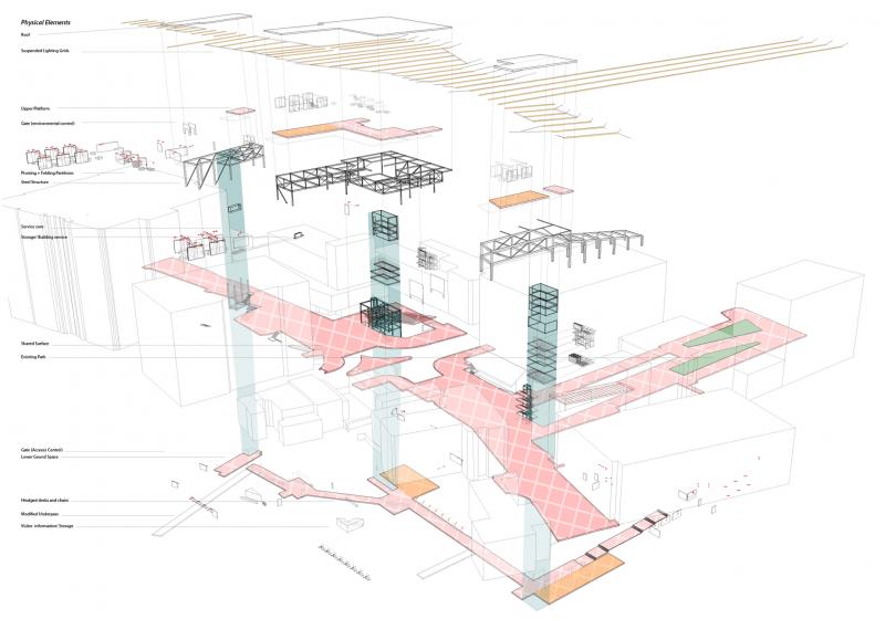 Physical layers of elements inserted to reclaim the street as public space, including shared surface, cross-boundary structures, public service cores, flexible partitions and light grid. 